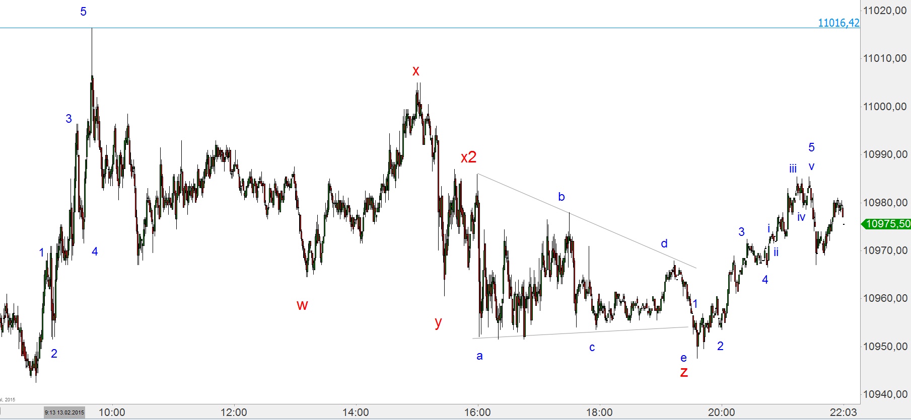 Elliott Dax Analyse (Future) 799082