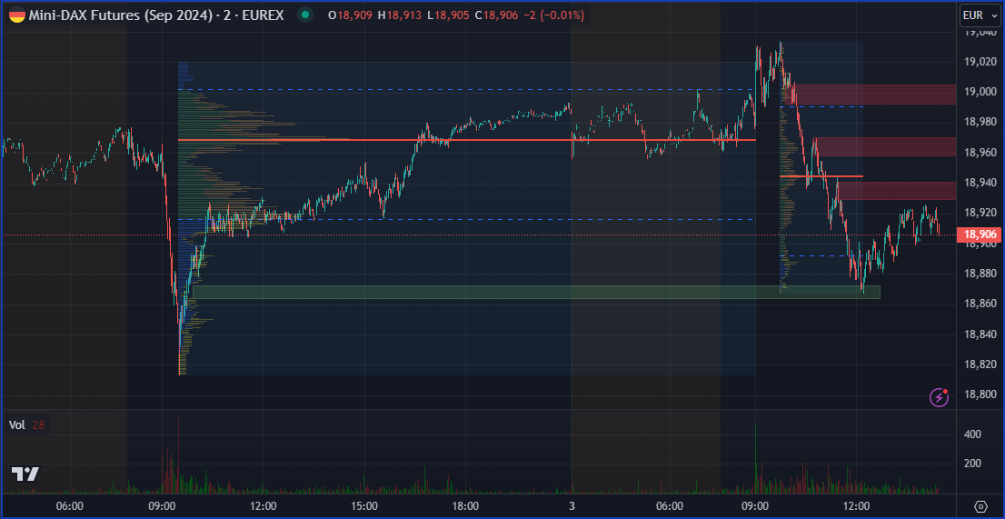 2024-QV-GDAXi-DJ-GOLD-EURUSD-JPY 1445705