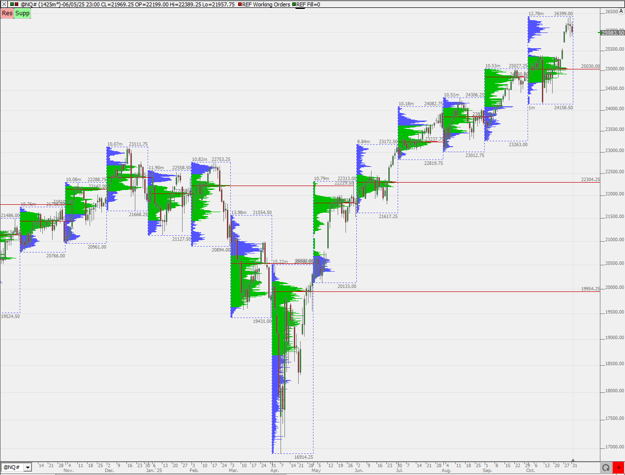 SMC (Smart Money Concepts) - Trading 1500522