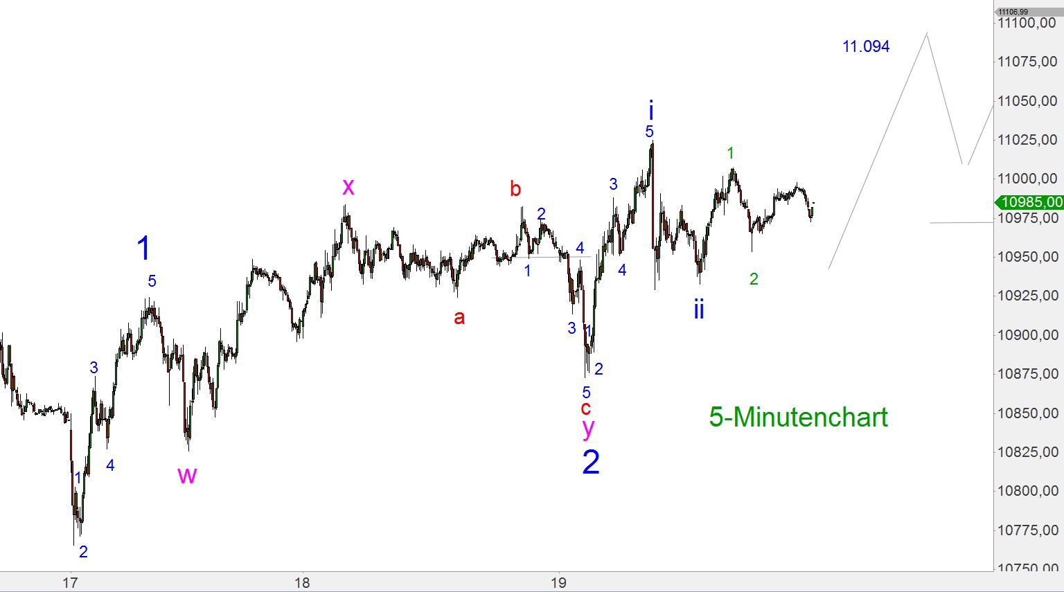 Elliott Dax Analyse (Future) 800649