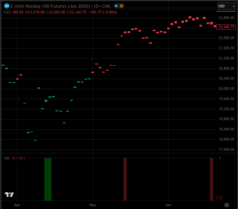 SMC (Smart Money Concepts) - Trading 1514115