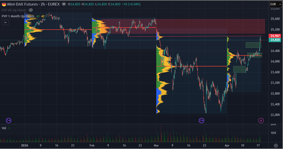 SMC (Smart Money Concepts) - Trading 1515671