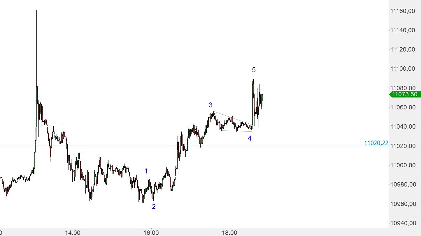 Elliott Dax Analyse (Future) 800905