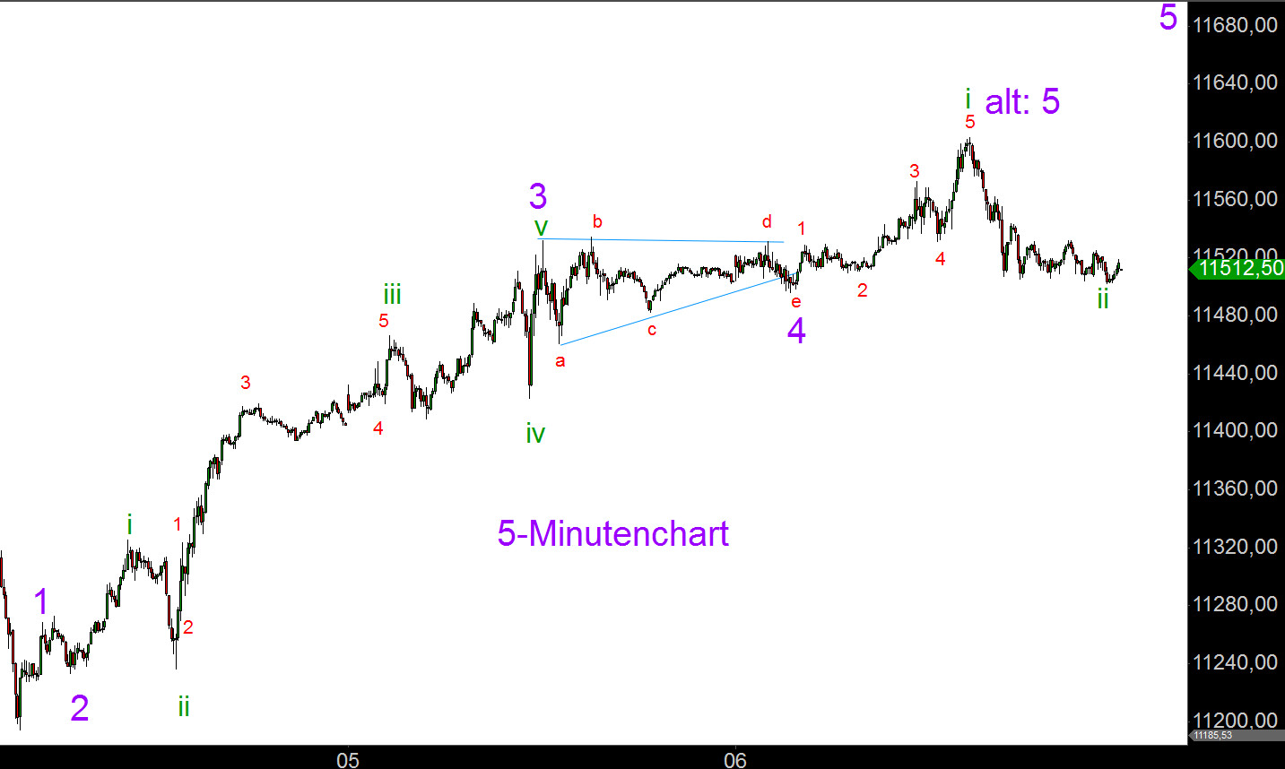 Elliott Dax Analyse (Future) 805773