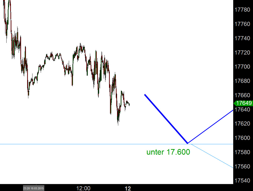 Elliott Dax Analyse (Future) 807417