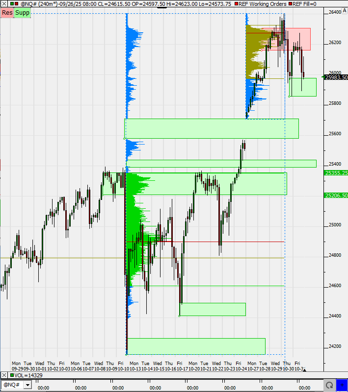 SMC (Smart Money Concepts) - Trading 1500523