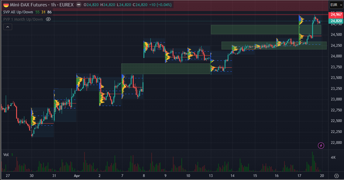 SMC (Smart Money Concepts) - Trading 1515672