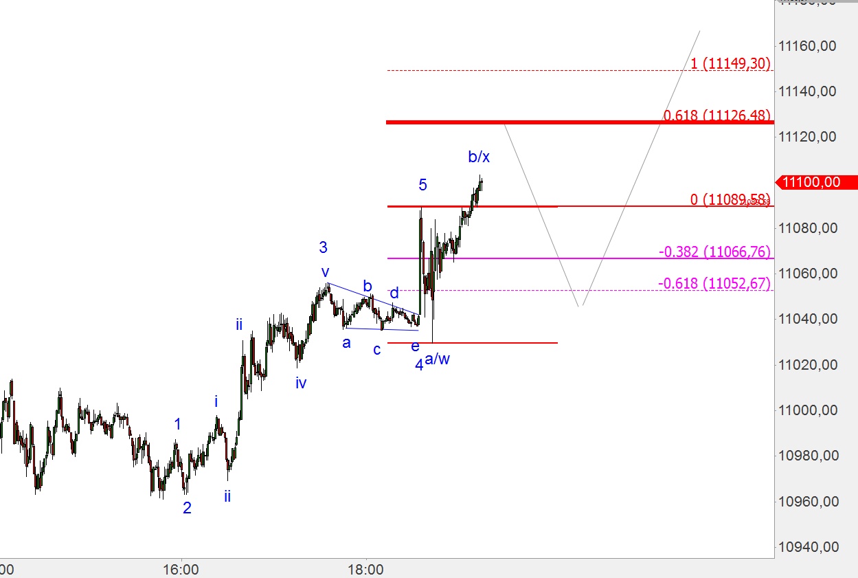 Elliott Dax Analyse (Future) 800911