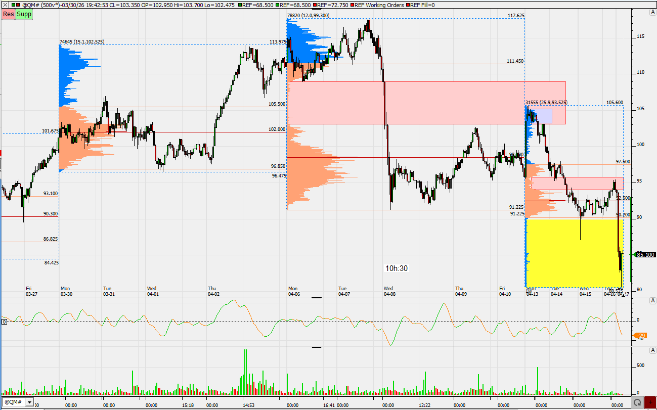 SMC (Smart Money Concepts) - Trading 1515674