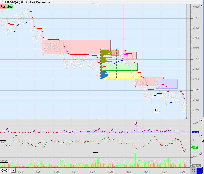 SMC (Smart Money Concepts) - Trading 1516504
