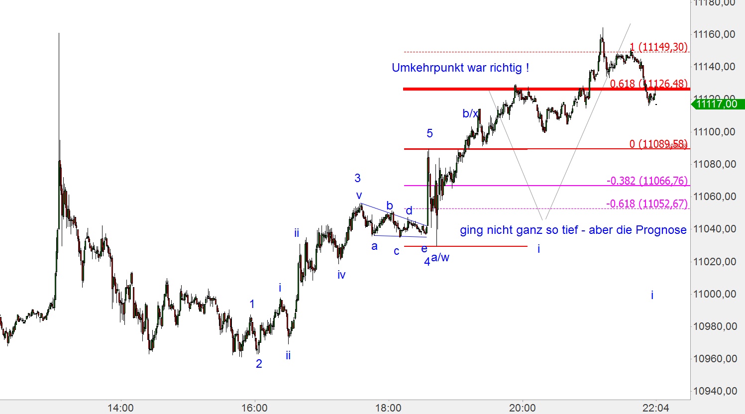 Elliott Dax Analyse (Future) 800971