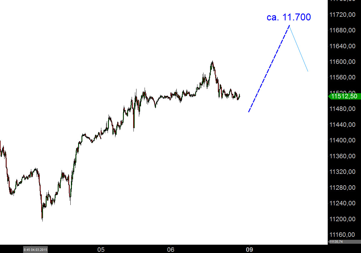 Elliott Dax Analyse (Future) 806001