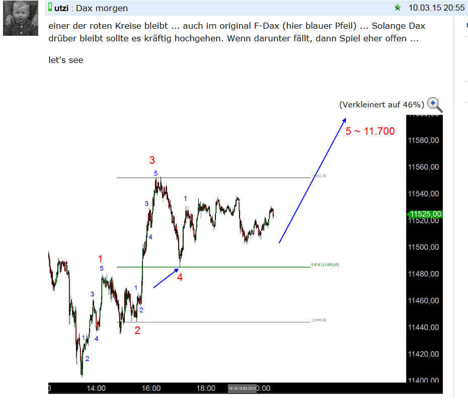Elliott Gold Analyse (Spot) 807166