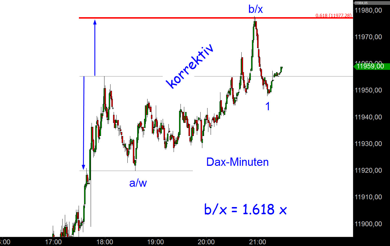 Elliott Dax Analyse (Future) 808246