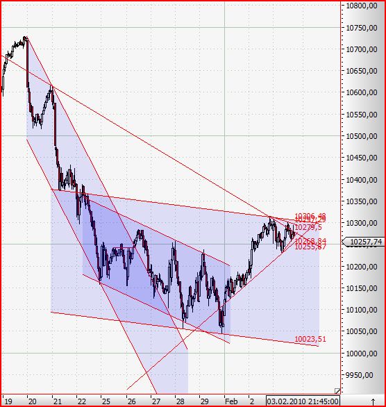 Quo Vadis Dax 2010 - Das Original 296962