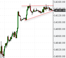 Börse ein Haifischbecken: Trade was du siehst 1258649