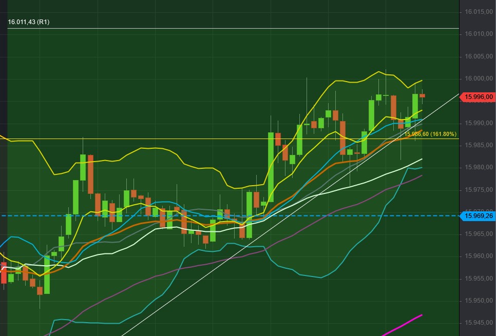 2021 QV-GDAXi-DJ-GOLD-EURUSD- JPY 1282180