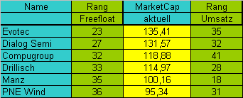 Dax-Family-Ranking - The Race 253518