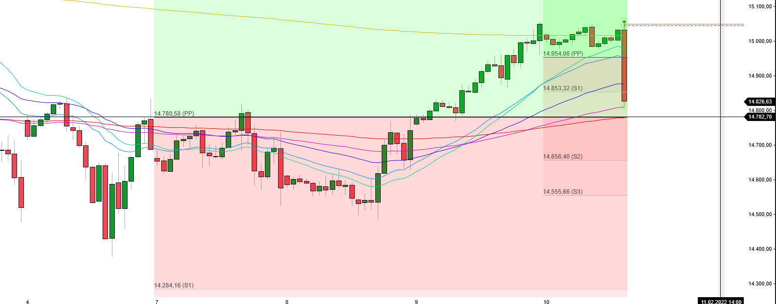 Börse ein Haifischbecken: Trade was du siehst 1298819