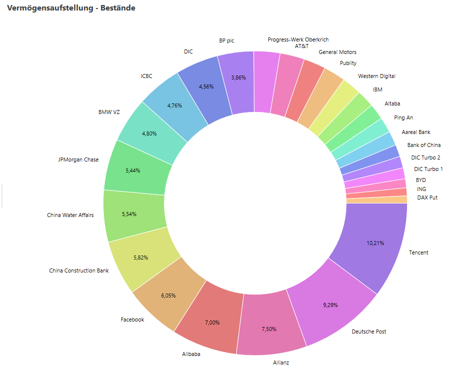 Deutsche Post 1032526