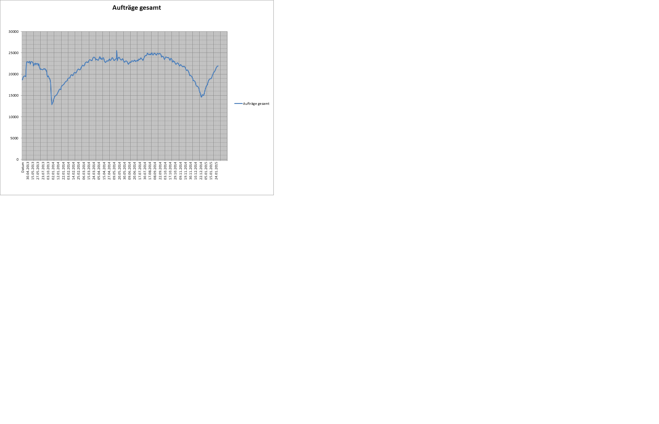 Umsatzentwicklung bei My-Hammer (Abacho) 794697