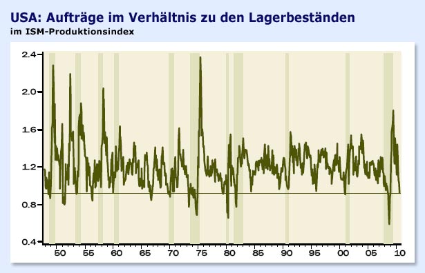 Der USA Bären-Thread 352769