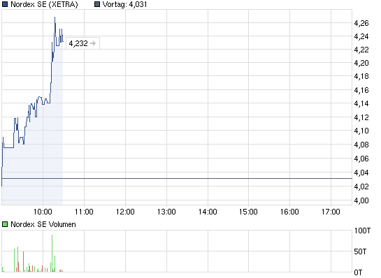 Zukunft Windkraft 472908
