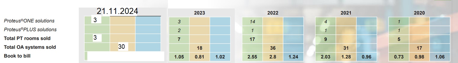 Marktführer günstig zu haben 1472725