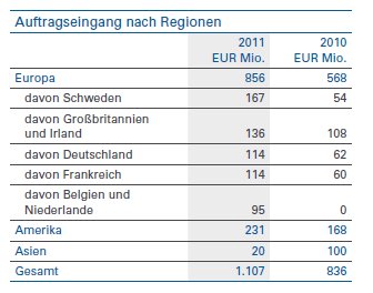 Norde Pro und Kontra 497122