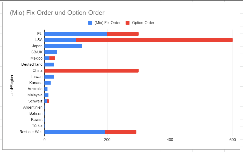 Biotech-Star BioNTech aus Mainz 1217736