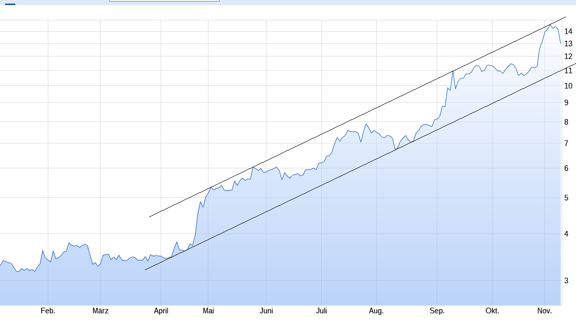 Mopszüchtung mit Hebeln 1023053