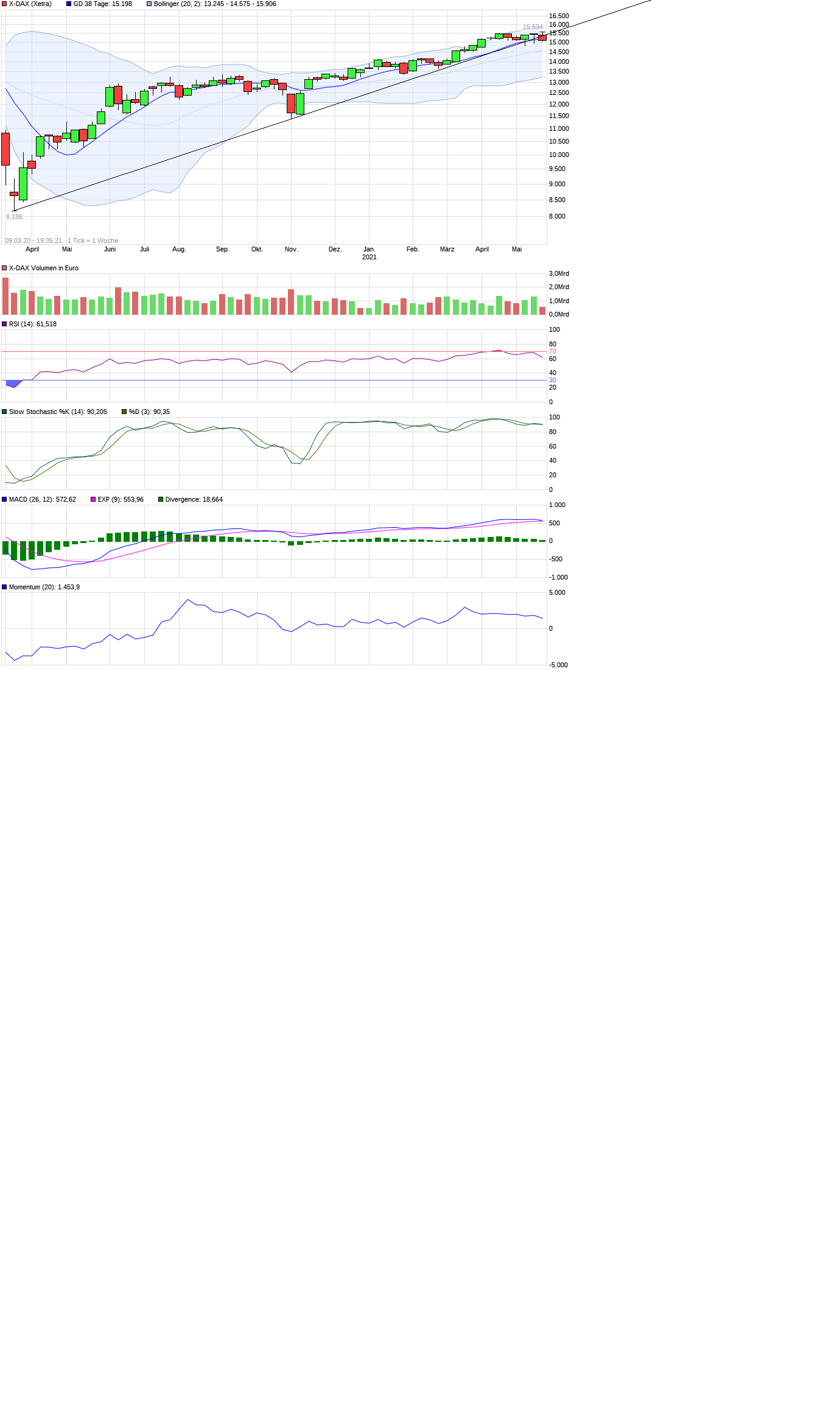 Börse ein Haifischbecken: Trade was du siehst 1253772