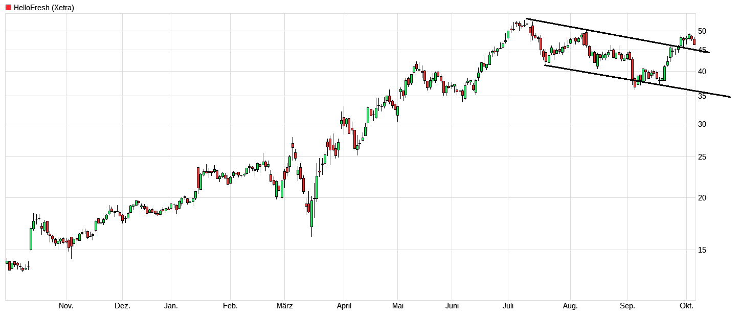 HF - Auf dem Weg zur 5 Milliarden MK 1205209