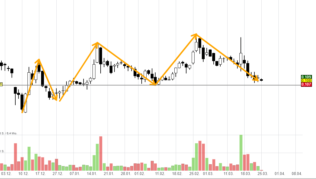 Steinhoff International Holdings N.V. 1103480