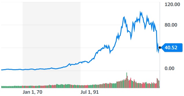 Exxon: Einstieg nicht verpassen! 1217667
