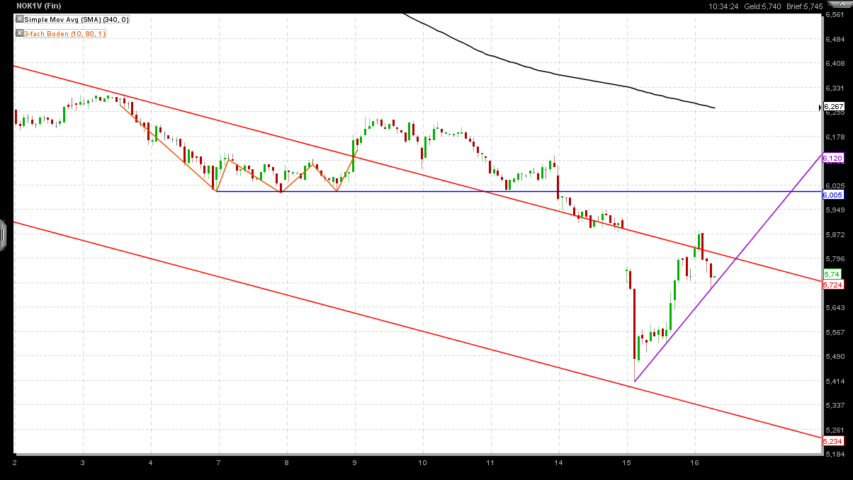 Nokia, das Comeback 2011 ...................... 388694