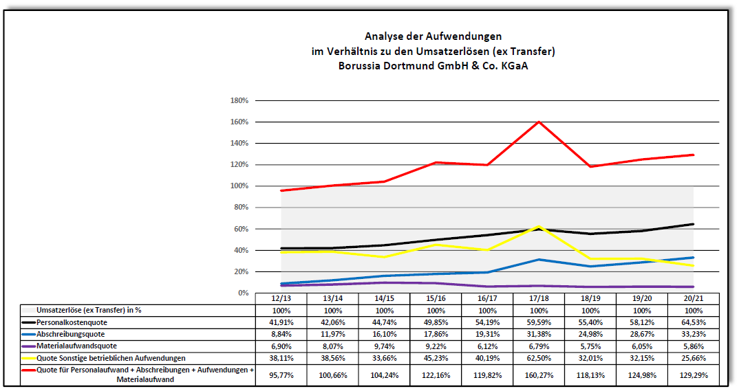 14 Gründe für ein Investment in BVB. 1327570