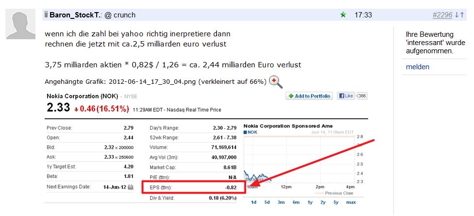 Nokia, das Comeback 2012 ...................... 515471