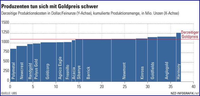 Jahrhundertchance bei den Goldminen? 844053