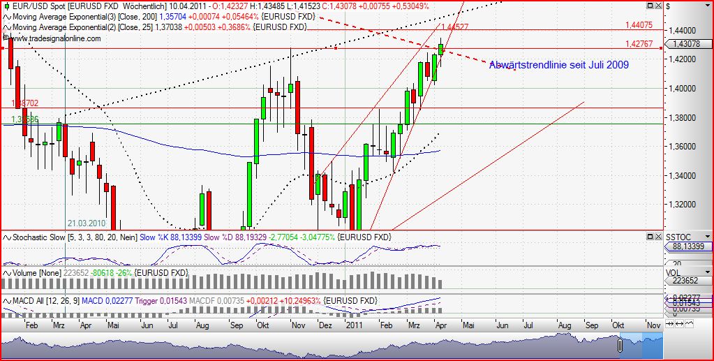 Der EUR/USD 2,0 Thread 393865