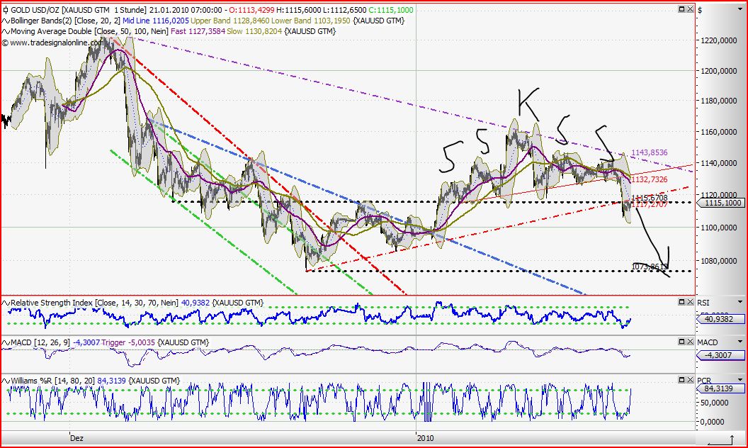 Quo Vadis Dax 2010 - Das Original 293427