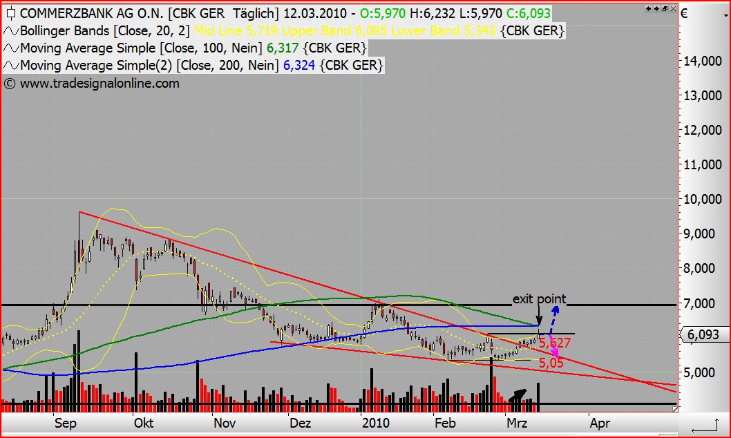 Quo Vadis Dax 2010 - Das Original 306402