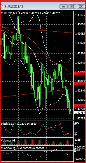 Der EUR/USD 2,0 Thread 393923