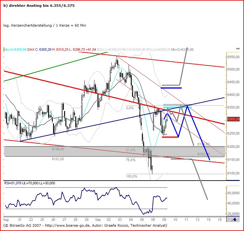 Die Bullen scharren gar nicht mit den Hufen, 185113