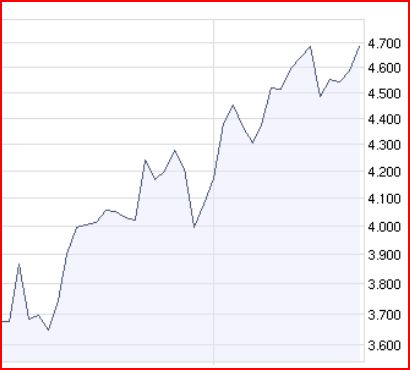 Hummels Börsenbrief - kluge Investments 229473