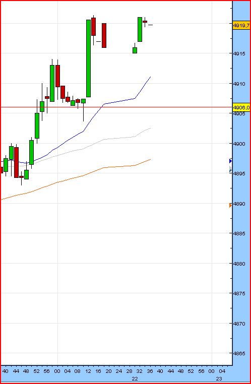 Tranding für kleinen Geldbeutel 231005