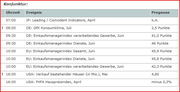 Quo Vadis Dax 2009 240413