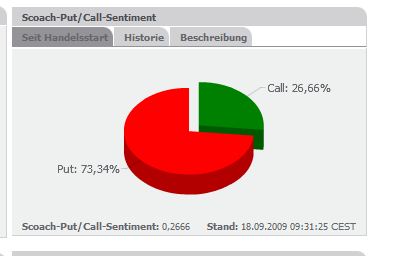 Quo Vadis Dax 2009 260503