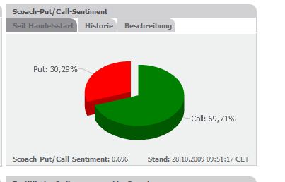 Quo Vadis Dax 2009 270478