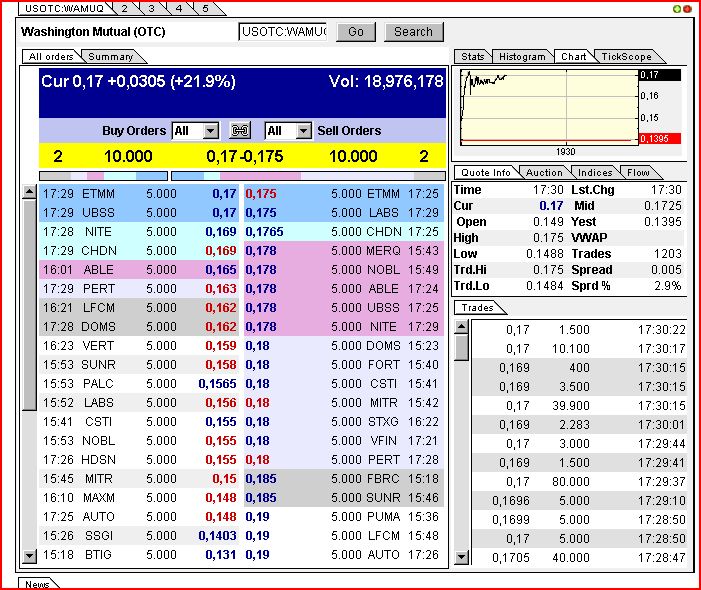 Wamu WKN 893906 News ! 288680